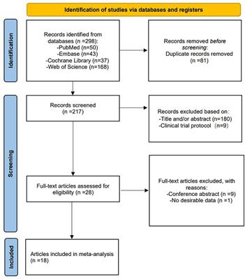 Does endometrial compaction before embryo transfer affect pregnancy outcomes? a systematic review and meta-analysis